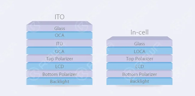 alternativa qualificata - schermo rewa iphone 7 tm qualified alternative rewa iphone tm screen 5
