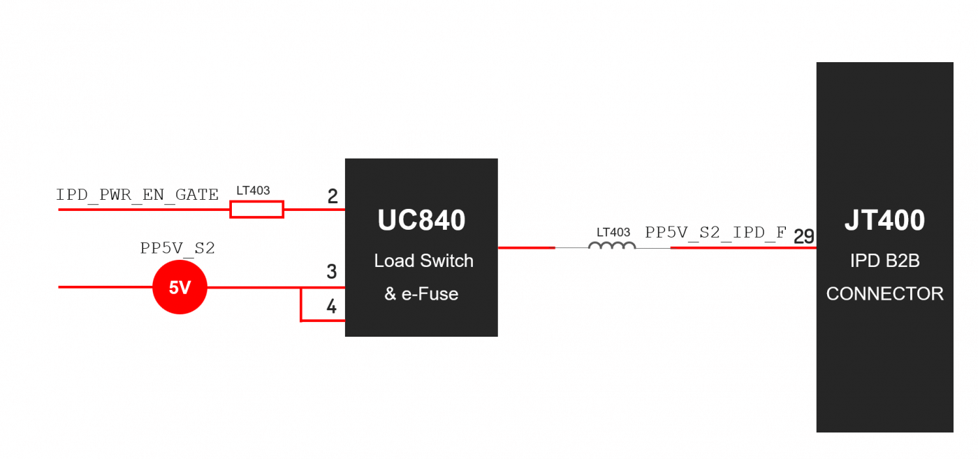 05 The enable and power