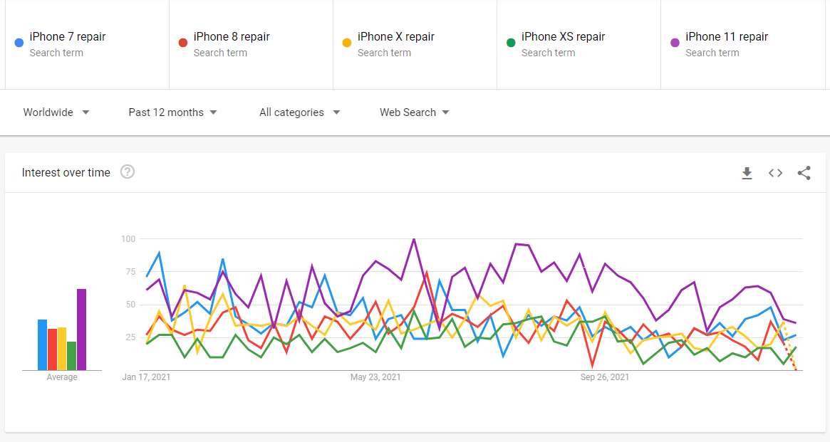 condivisione dell'esperienza di riparazione dei problemi comuni di iPhone 7 Tendenze