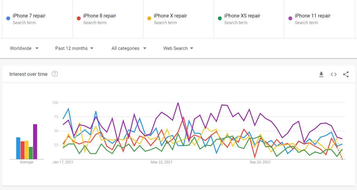 iphone common issues repair experience sharing trends