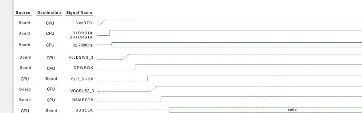 macbook a1466 2016 version can not be turned on 3