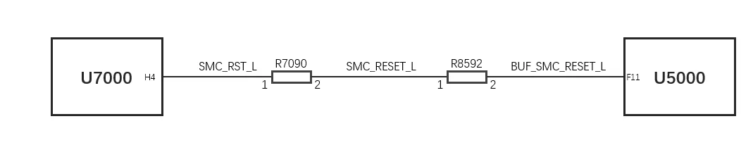 BUF_SMC_RESET_L