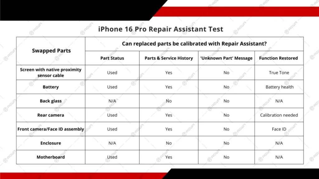 iphone 16 pro swap parts face id remains functional figure 7
