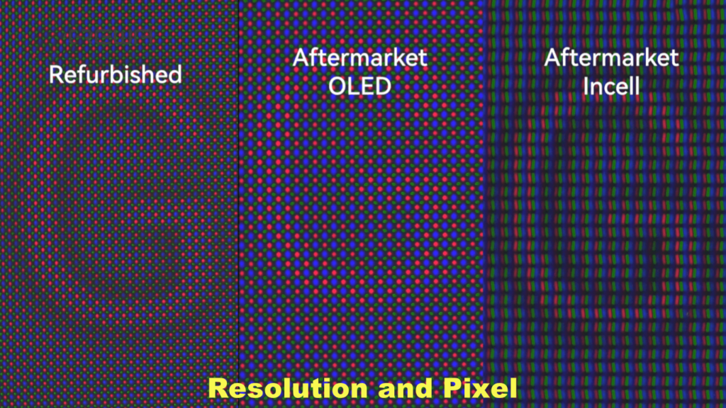Auflösung und Pixel