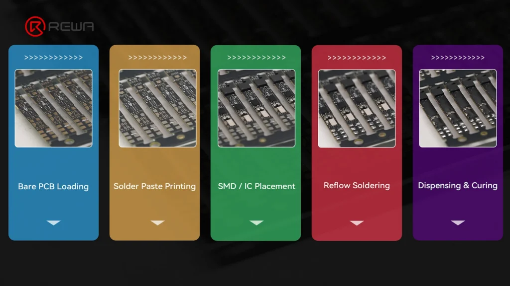 how iphone aftermarket battery bms boards made the crucial stages to